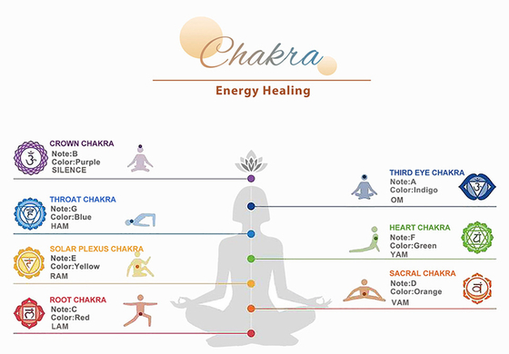 Bol chantant en cristal de quartz givré coloré, ensemble de 7 pièces pour les chakras, guérison sonore avec sacs de transport